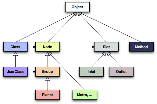 class_hierarchy