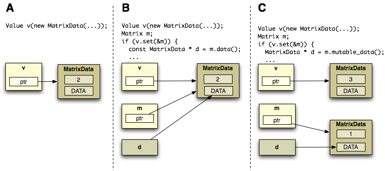 value_abc