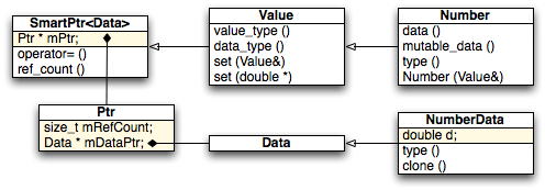 value_uml