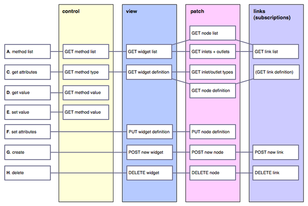 communication types