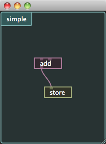 process view